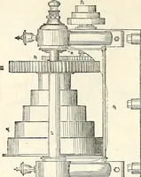 Picture 132 of 713 from Appleton's dictionary of machines, mechanics, engine-work, and engineering : illustrated with four thousand engravings on wood ; in two volumes (1873), leaf 193