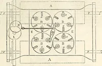 An illustration from Appleton's dictionary of machines, mechanics, engine-work, and engineering : illustrated with four thousand engravings on wood ; in two volumes (1873)