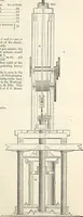 Picture 153 of 713 from Appleton's dictionary of machines, mechanics, engine-work, and engineering : illustrated with four thousand engravings on wood ; in two volumes (1873), leaf 208