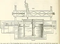 Picture 154 of 713 from Appleton's dictionary of machines, mechanics, engine-work, and engineering : illustrated with four thousand engravings on wood ; in two volumes (1873), leaf 209