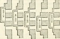 An illustration from Appleton's dictionary of machines, mechanics, engine-work, and engineering : illustrated with four thousand engravings on wood ; in two volumes (1873)