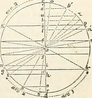 An illustration from Appleton's dictionary of machines, mechanics, engine-work, and engineering : illustrated with four thousand engravings on wood ; in two volumes (1873)