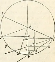Picture 160 of 713 from Appleton's dictionary of machines, mechanics, engine-work, and engineering : illustrated with four thousand engravings on wood ; in two volumes (1873), leaf 216