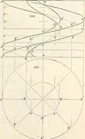 An illustration from Appleton's dictionary of machines, mechanics, engine-work, and engineering : illustrated with four thousand engravings on wood ; in two volumes (1873)