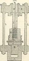 An illustration from Appleton's dictionary of machines, mechanics, engine-work, and engineering : illustrated with four thousand engravings on wood ; in two volumes (1873)