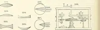 Picture 162 of 713 from Appleton's dictionary of machines, mechanics, engine-work, and engineering : illustrated with four thousand engravings on wood ; in two volumes (1873), leaf 223