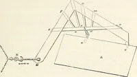 Picture 163 of 713 from Appleton's dictionary of machines, mechanics, engine-work, and engineering : illustrated with four thousand engravings on wood ; in two volumes (1873), leaf 224