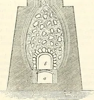Picture 166 of 713 from Appleton's dictionary of machines, mechanics, engine-work, and engineering : illustrated with four thousand engravings on wood ; in two volumes (1873), leaf 229