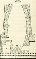 Picture 167 of 713 from Appleton's dictionary of machines, mechanics, engine-work, and engineering : illustrated with four thousand engravings on wood ; in two volumes (1873), leaf 229