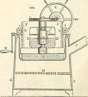 Picture 10 of 713 from Appleton's dictionary of machines, mechanics, engine-work, and engineering : illustrated with four thousand engravings on wood ; in two volumes (1873), leaf 23
