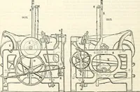 An illustration from Appleton's dictionary of machines, mechanics, engine-work, and engineering : illustrated with four thousand engravings on wood ; in two volumes (1873)