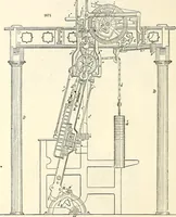 An illustration from Appleton's dictionary of machines, mechanics, engine-work, and engineering : illustrated with four thousand engravings on wood ; in two volumes (1873)
