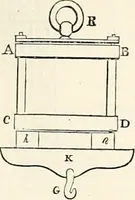 Picture 200 of 713 from Appleton's dictionary of machines, mechanics, engine-work, and engineering : illustrated with four thousand engravings on wood ; in two volumes (1873), leaf 316
