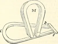 Picture 201 of 713 from Appleton's dictionary of machines, mechanics, engine-work, and engineering : illustrated with four thousand engravings on wood ; in two volumes (1873), leaf 317