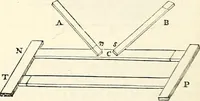 An illustration from Appleton's dictionary of machines, mechanics, engine-work, and engineering : illustrated with four thousand engravings on wood ; in two volumes (1873)