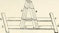 An illustration from Appleton's dictionary of machines, mechanics, engine-work, and engineering : illustrated with four thousand engravings on wood ; in two volumes (1873)