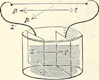 An illustration from Appleton's dictionary of machines, mechanics, engine-work, and engineering : illustrated with four thousand engravings on wood ; in two volumes (1873)