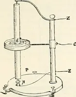 An illustration from Appleton's dictionary of machines, mechanics, engine-work, and engineering : illustrated with four thousand engravings on wood ; in two volumes (1873)