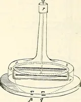 An illustration from Appleton's dictionary of machines, mechanics, engine-work, and engineering : illustrated with four thousand engravings on wood ; in two volumes (1873)