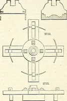 An illustration from Appleton's dictionary of machines, mechanics, engine-work, and engineering : illustrated with four thousand engravings on wood ; in two volumes (1873)