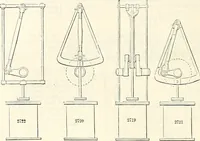 An illustration from Appleton's dictionary of machines, mechanics, engine-work, and engineering : illustrated with four thousand engravings on wood ; in two volumes (1873)