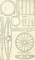 Picture 229 of 713 from Appleton's dictionary of machines, mechanics, engine-work, and engineering : illustrated with four thousand engravings on wood ; in two volumes (1873), leaf 355