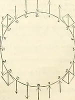 An illustration from Appleton's dictionary of machines, mechanics, engine-work, and engineering : illustrated with four thousand engravings on wood ; in two volumes (1873)