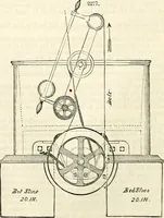 Picture 19 of 713 from Appleton's dictionary of machines, mechanics, engine-work, and engineering : illustrated with four thousand engravings on wood ; in two volumes (1873), leaf 39