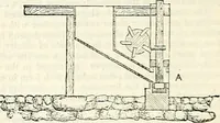 Picture 243 of 713 from Appleton's dictionary of machines, mechanics, engine-work, and engineering : illustrated with four thousand engravings on wood ; in two volumes (1873), leaf 401