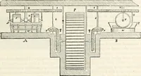 Picture 244 of 713 from Appleton's dictionary of machines, mechanics, engine-work, and engineering : illustrated with four thousand engravings on wood ; in two volumes (1873), leaf 402