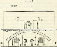 Picture 247 of 713 from Appleton's dictionary of machines, mechanics, engine-work, and engineering : illustrated with four thousand engravings on wood ; in two volumes (1873), leaf 403