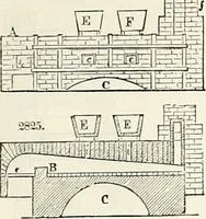 Picture 254 of 713 from Appleton's dictionary of machines, mechanics, engine-work, and engineering : illustrated with four thousand engravings on wood ; in two volumes (1873), leaf 412