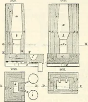Picture 256 of 713 from Appleton's dictionary of machines, mechanics, engine-work, and engineering : illustrated with four thousand engravings on wood ; in two volumes (1873), leaf 413