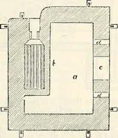 Picture 258 of 713 from Appleton's dictionary of machines, mechanics, engine-work, and engineering : illustrated with four thousand engravings on wood ; in two volumes (1873), leaf 414