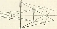 Picture 262 of 713 from Appleton's dictionary of machines, mechanics, engine-work, and engineering : illustrated with four thousand engravings on wood ; in two volumes (1873), leaf 418