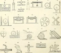 An illustration from Appleton's dictionary of machines, mechanics, engine-work, and engineering : illustrated with four thousand engravings on wood ; in two volumes (1873)