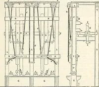 Picture 287 of 713 from Appleton's dictionary of machines, mechanics, engine-work, and engineering : illustrated with four thousand engravings on wood ; in two volumes (1873), leaf 456