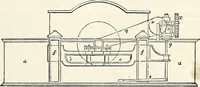 Picture 293 of 713 from Appleton's dictionary of machines, mechanics, engine-work, and engineering : illustrated with four thousand engravings on wood ; in two volumes (1873), leaf 460