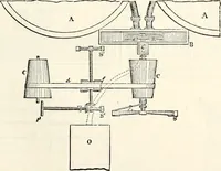 Picture 299 of 713 from Appleton's dictionary of machines, mechanics, engine-work, and engineering : illustrated with four thousand engravings on wood ; in two volumes (1873), leaf 466
