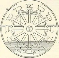 Picture 300 of 713 from Appleton's dictionary of machines, mechanics, engine-work, and engineering : illustrated with four thousand engravings on wood ; in two volumes (1873), leaf 467
