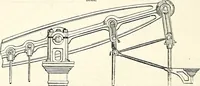 An illustration from Appleton's dictionary of machines, mechanics, engine-work, and engineering : illustrated with four thousand engravings on wood ; in two volumes (1873)