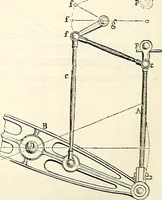 Picture 309 of 713 from Appleton's dictionary of machines, mechanics, engine-work, and engineering : illustrated with four thousand engravings on wood ; in two volumes (1873), leaf 471