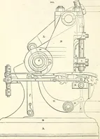 An illustration from Appleton's dictionary of machines, mechanics, engine-work, and engineering : illustrated with four thousand engravings on wood ; in two volumes (1873)