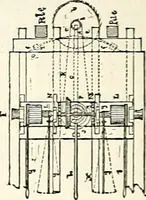 Picture 323 of 713 from Appleton's dictionary of machines, mechanics, engine-work, and engineering : illustrated with four thousand engravings on wood ; in two volumes (1873), leaf 489