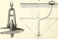 An illustration from Appleton's dictionary of machines, mechanics, engine-work, and engineering : illustrated with four thousand engravings on wood ; in two volumes (1873)