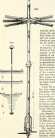 Picture 328 of 713 from Appleton's dictionary of machines, mechanics, engine-work, and engineering : illustrated with four thousand engravings on wood ; in two volumes (1873), leaf 493