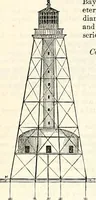 Picture 331 of 713 from Appleton's dictionary of machines, mechanics, engine-work, and engineering : illustrated with four thousand engravings on wood ; in two volumes (1873), leaf 495