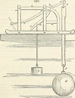 An illustration from Appleton's dictionary of machines, mechanics, engine-work, and engineering : illustrated with four thousand engravings on wood ; in two volumes (1873)