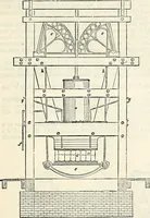 Picture 356 of 713 from Appleton's dictionary of machines, mechanics, engine-work, and engineering : illustrated with four thousand engravings on wood ; in two volumes (1873), leaf 520