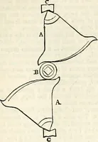 Picture 359 of 713 from Appleton's dictionary of machines, mechanics, engine-work, and engineering : illustrated with four thousand engravings on wood ; in two volumes (1873), leaf 522
